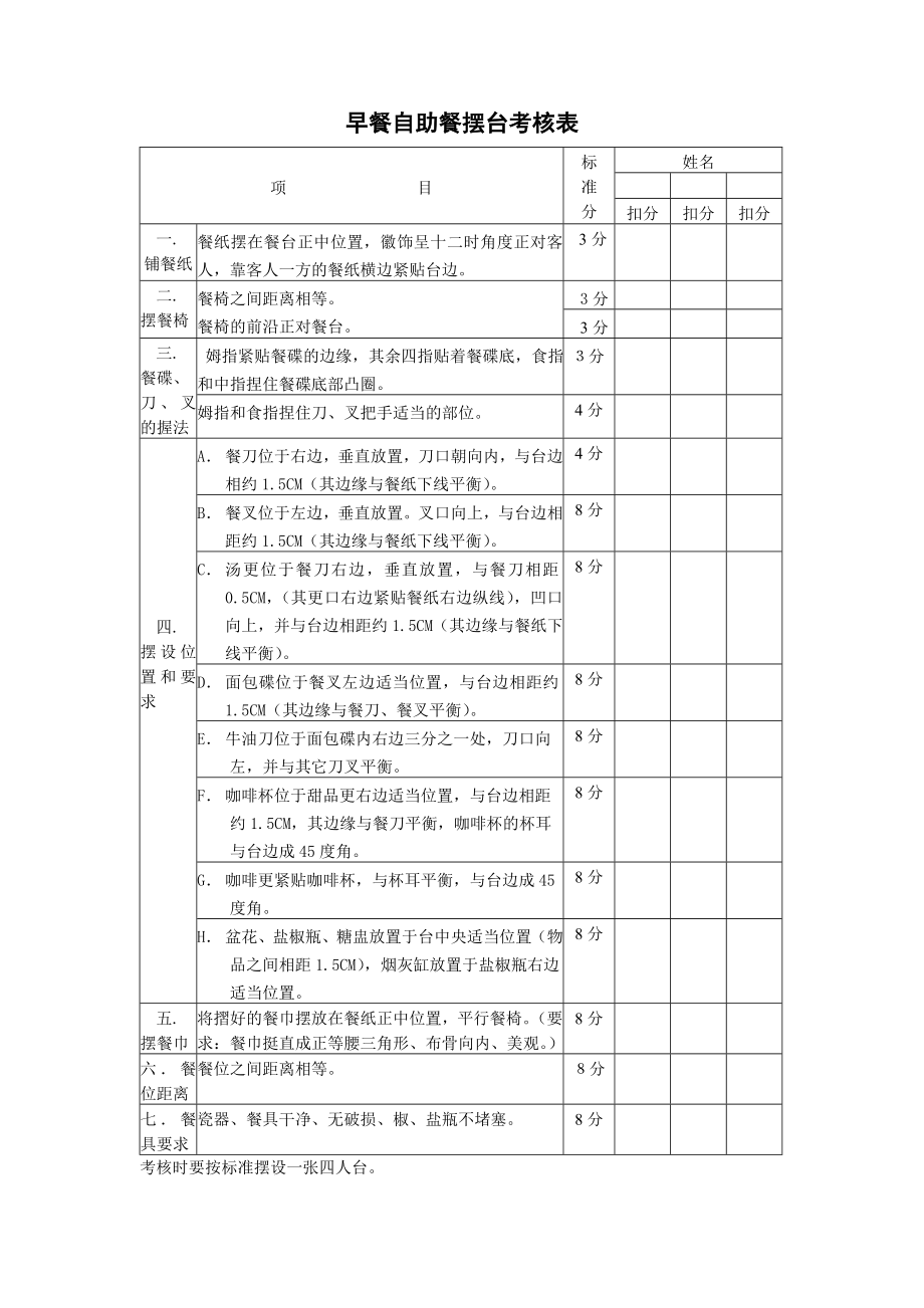 早餐自助餐摆台考核表_第1页