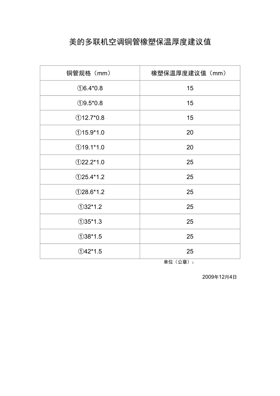 美的多联机空调铜管橡塑保温厚度建议值410A_第1页
