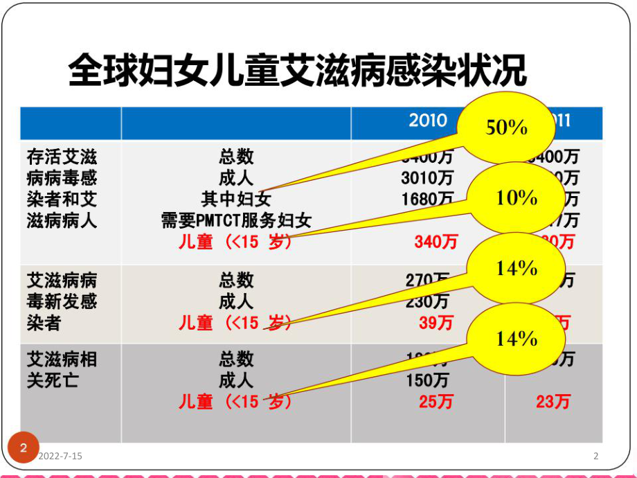 艾梅乙 ppt课件_第2页