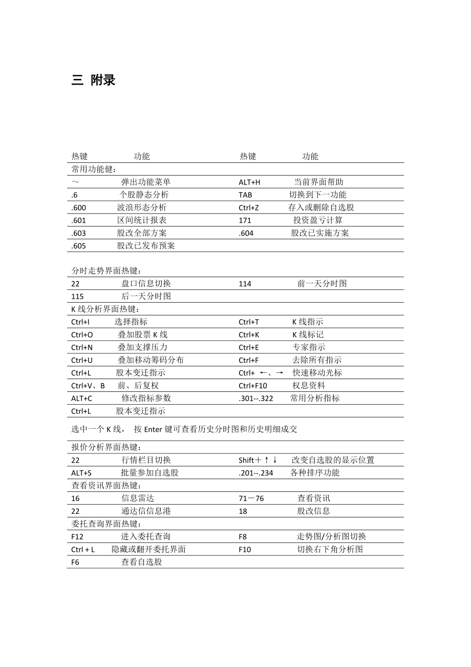 华安证券通达信行情快捷键费下载_第1页