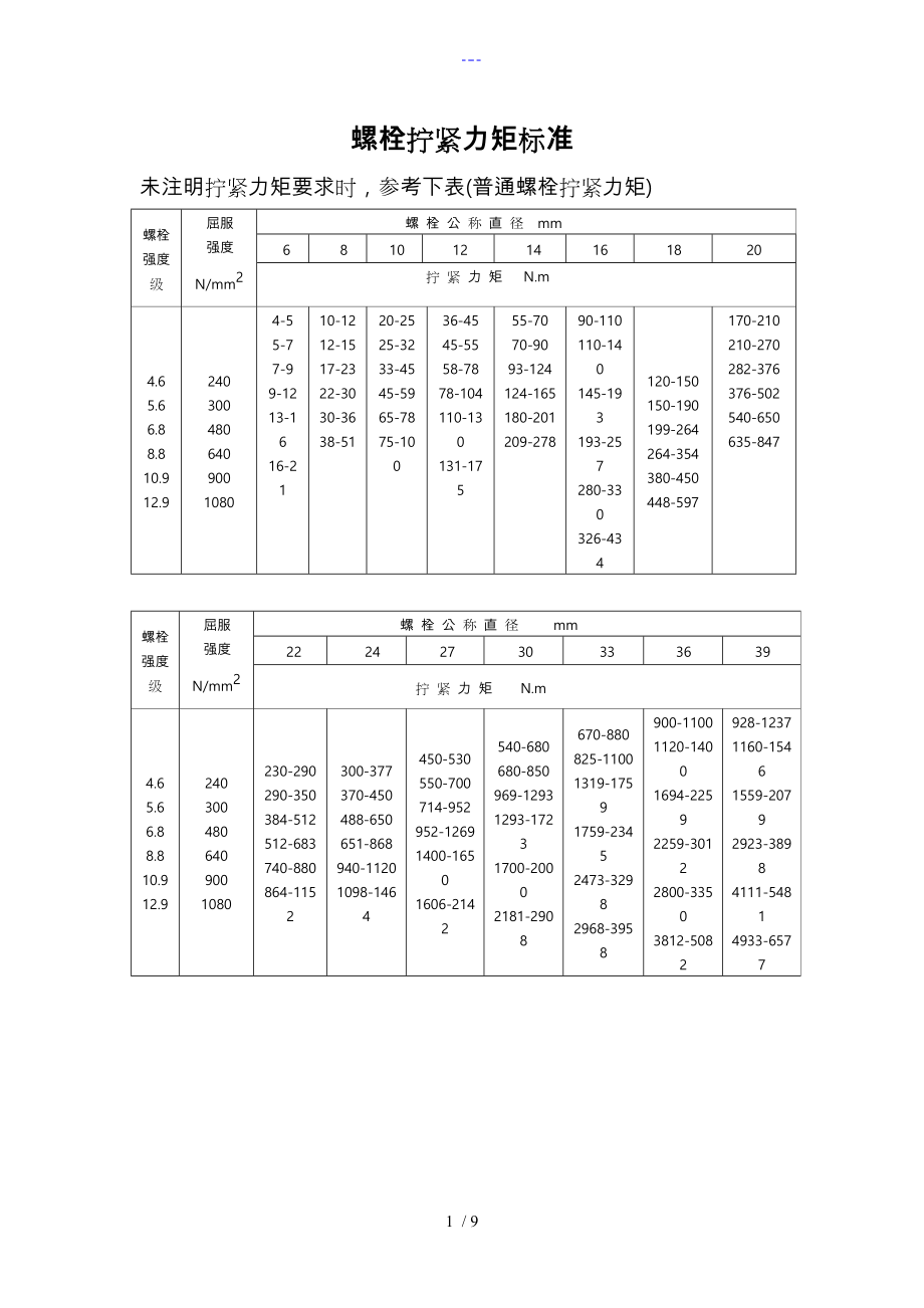 螺栓拧紧力矩标准全_第1页