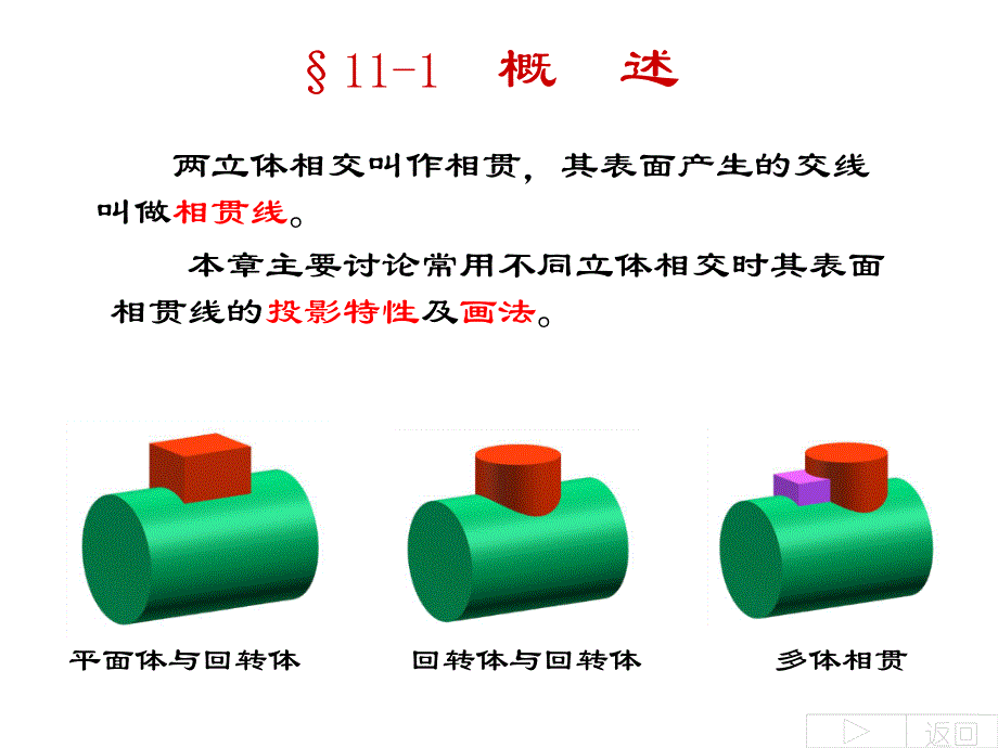 平面体与回转体回转体与回转体_第1页