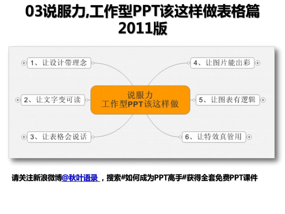 03说服力,工作型PPT该这样做表格篇2011版_第1页