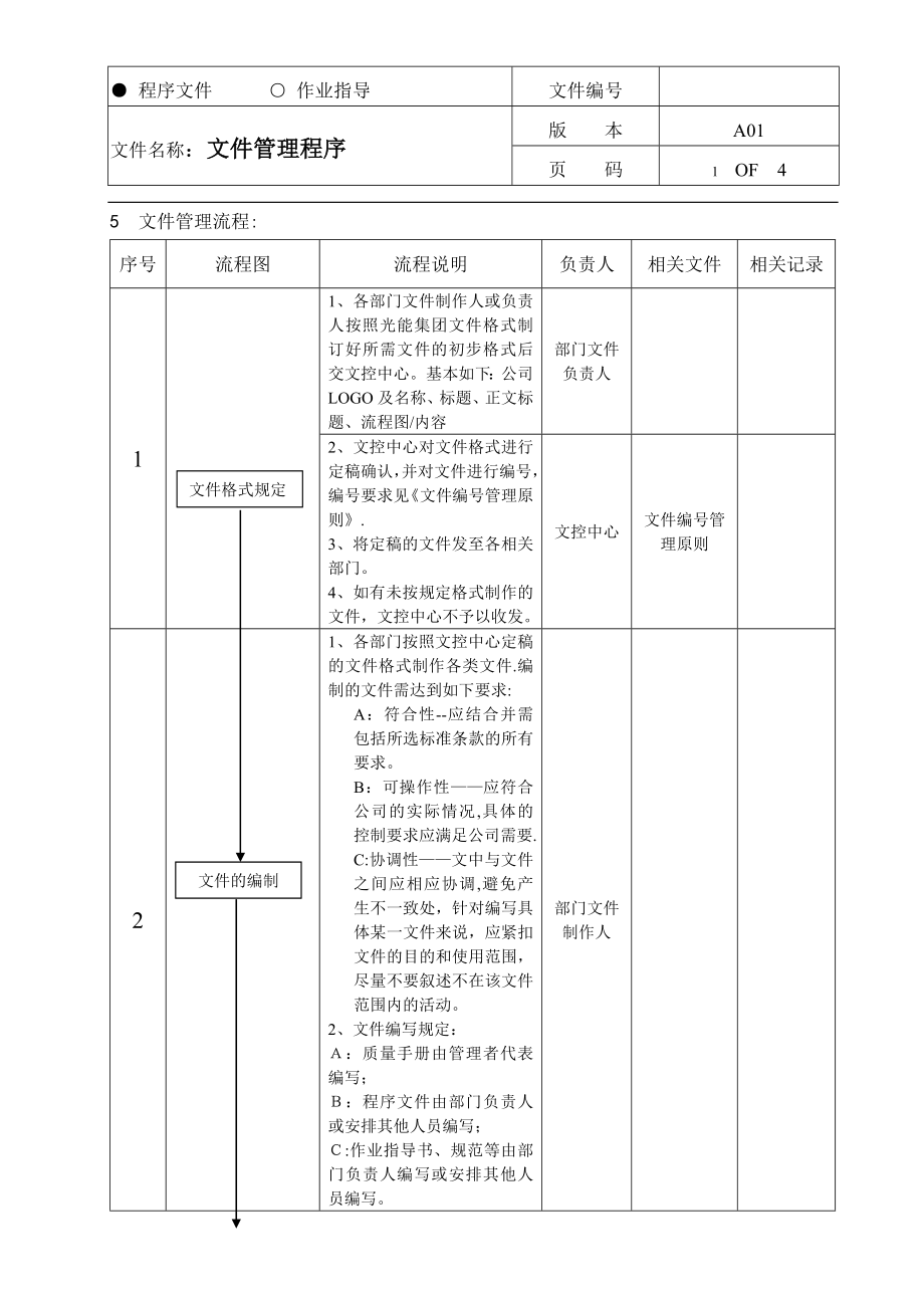 文件管理程序流程图形式_第1页