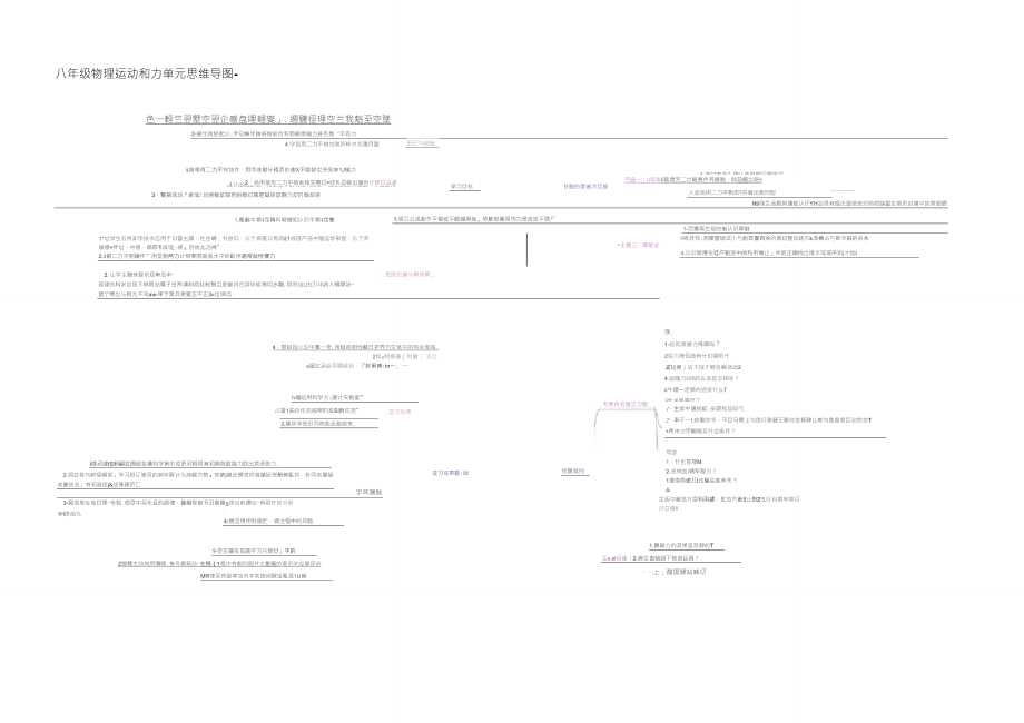 八年级物理运动和力单元思维导图_第1页