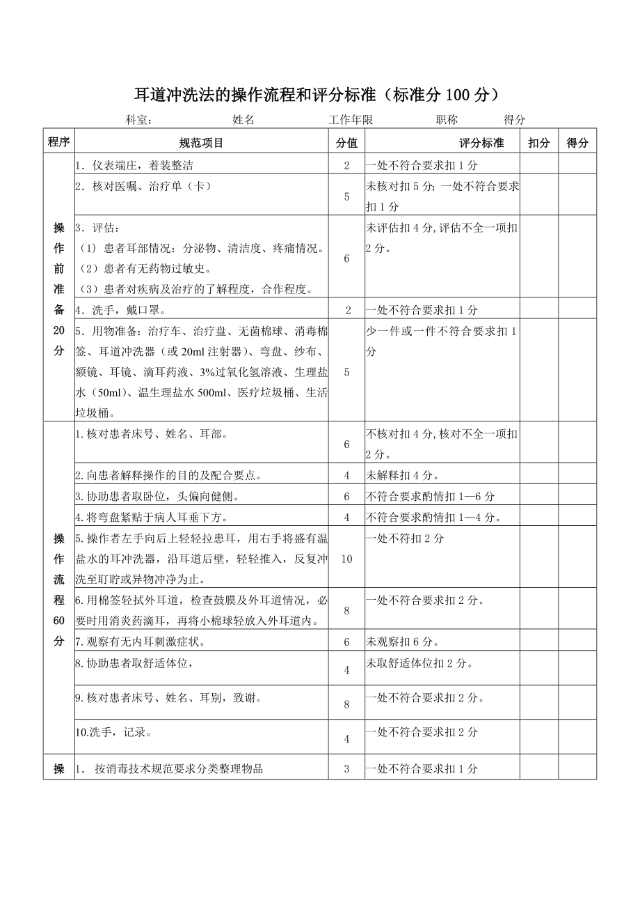 耳道冲洗法的操作流程和评分标准_第1页