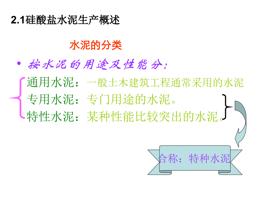 硅酸盐水泥生产技术经典课程_第2页
