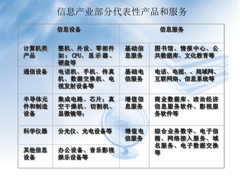 信息产业的组织管理教材_第3页