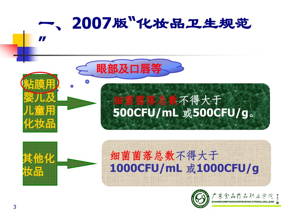 化妆品的微生物学检查_第3页