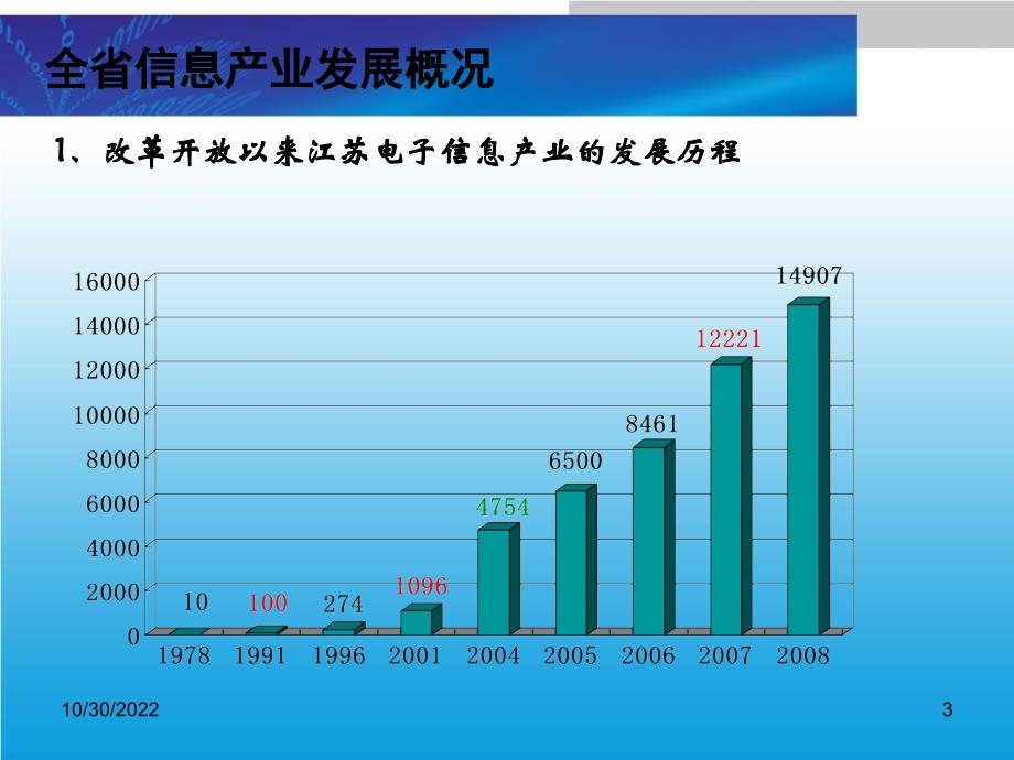 江苏信息产业发展现状与趋势_第3页