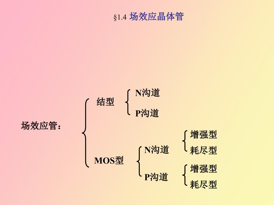 场效应晶体管.ppt_第1页