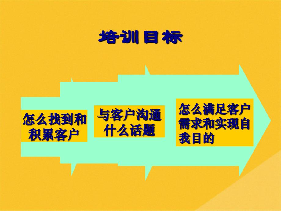 2022年老客户开拓的出发点与黄金法则(共22张PPT)_第2页