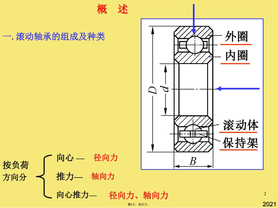 滚动轴承与孔轴结合的精度设计(与“公差”有关文档共27张)_第2页
