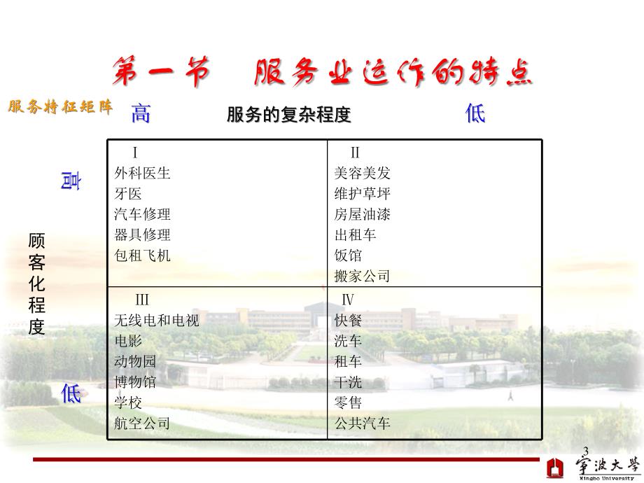 第12章-服务业的作业计划-《生产与运作管理》课件_第3页